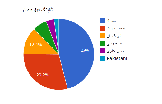 chart.png