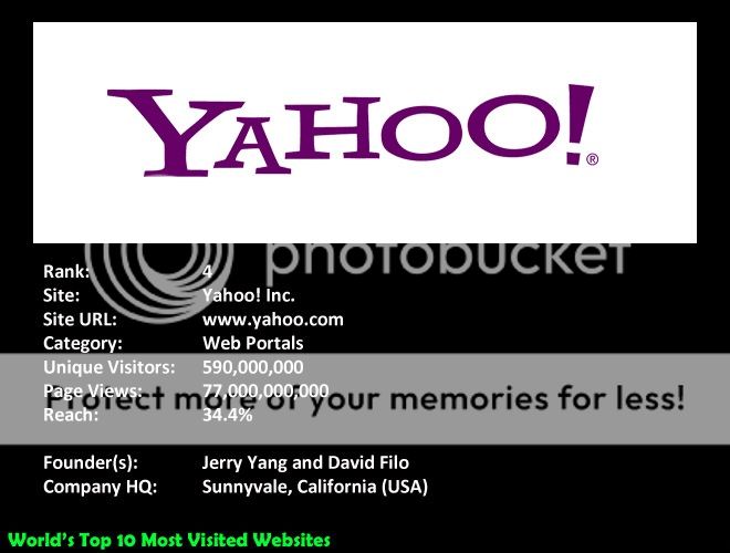 04-mostvisited-yahoo.jpg