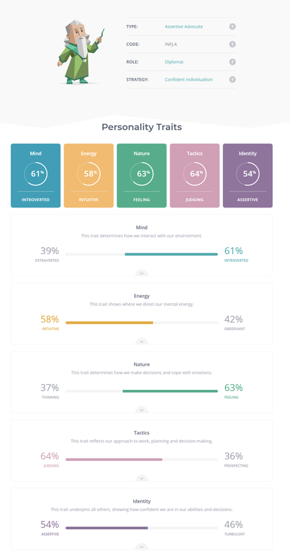 Anonymous-Advocate-Assertive-Advocate-INFJ-A-16-Personalitie.png