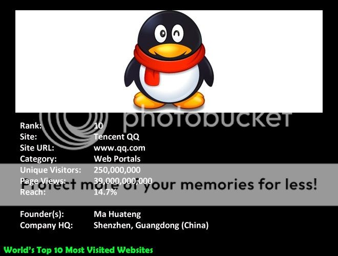 10-mostvisited-qq.jpg