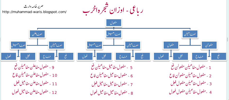 Rubai_akhrab.bmp