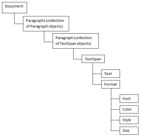 object_model.gif