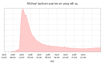 michael-jackson-searches.png