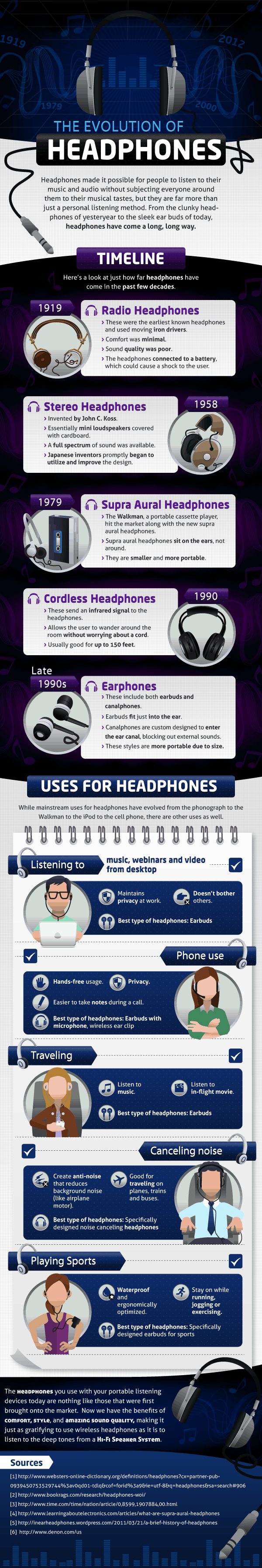 Evolution-of-Headphones.png