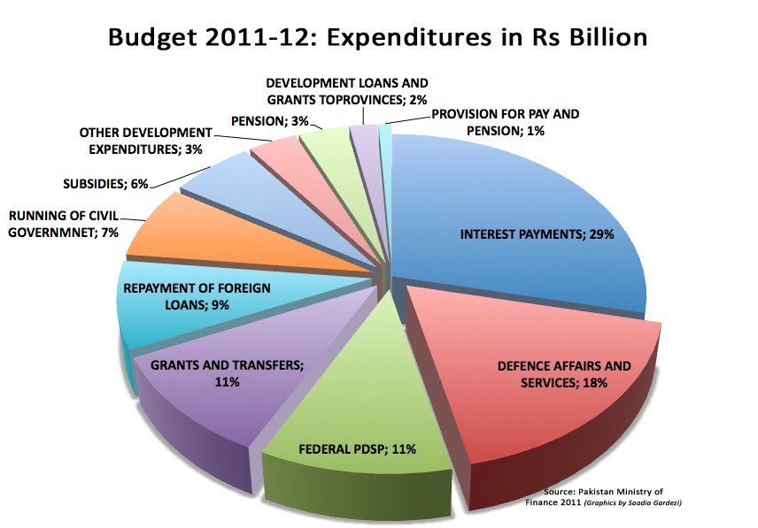 budget-at-a-glance-sg.jpg