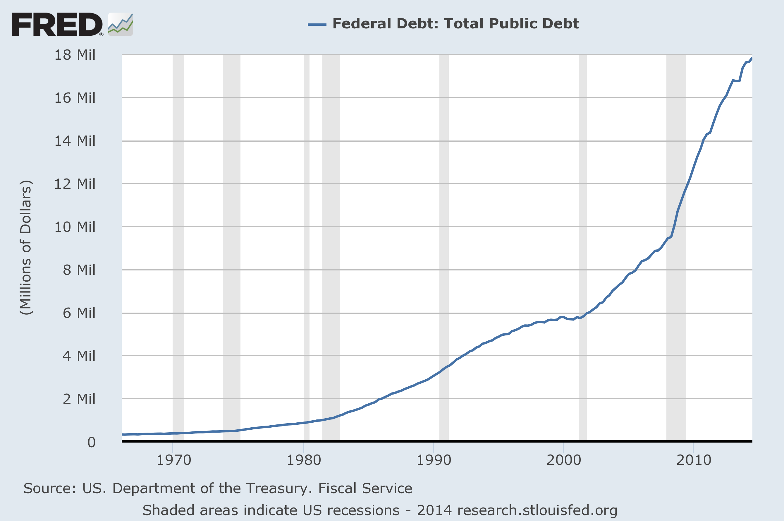 National-Debt-2015.png