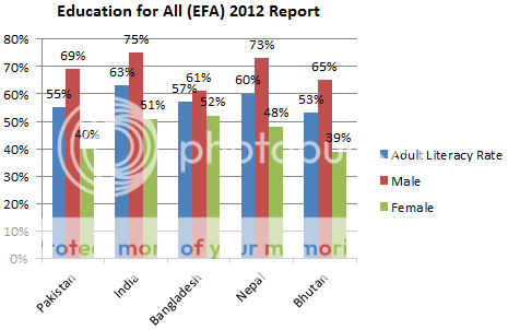 Adult_Literacy_Rate_EFA_2012_zpsed097d4b.png