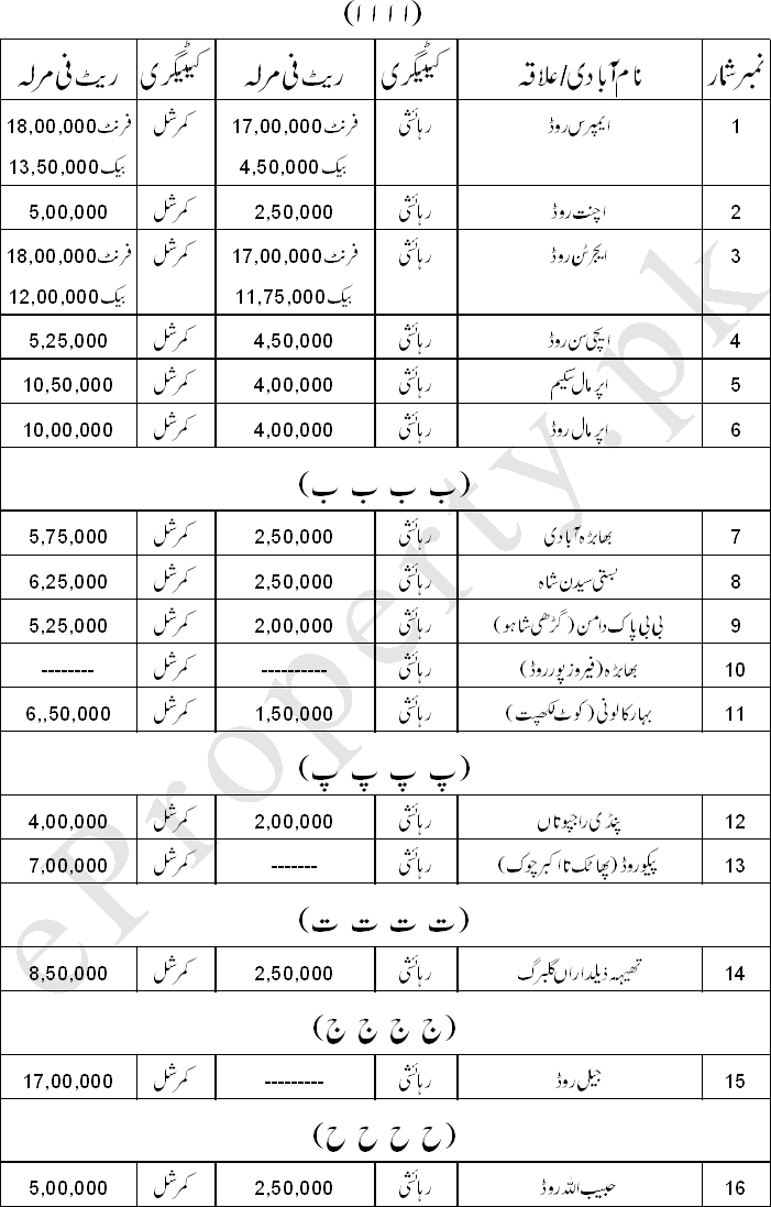 Lahore-DC-Rates-2011-2012.gif056.gif