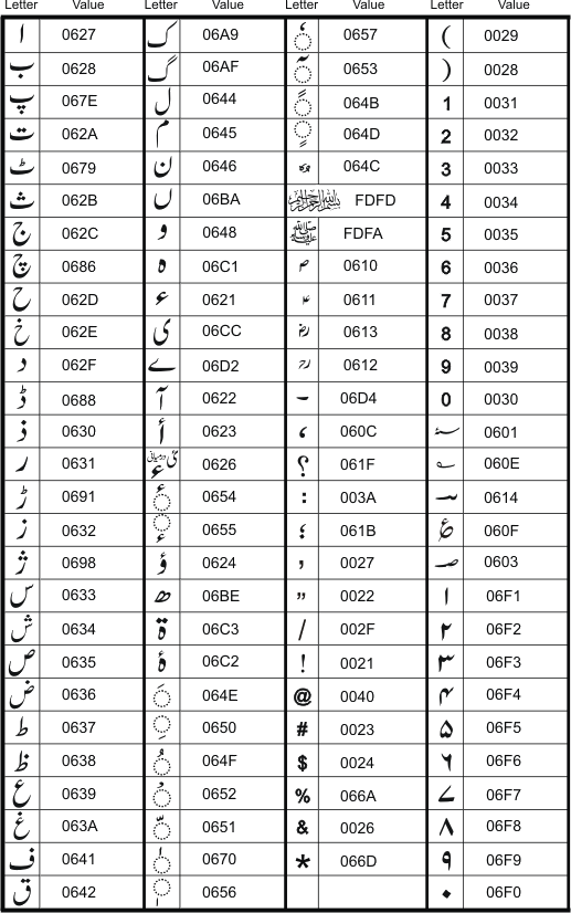 14-urdu-unicode-values.gif