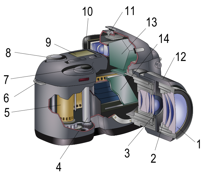 720px-Reflex_camera_%28description%29.svg.png