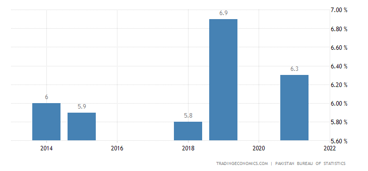 pakistan-unemployment-rate.png