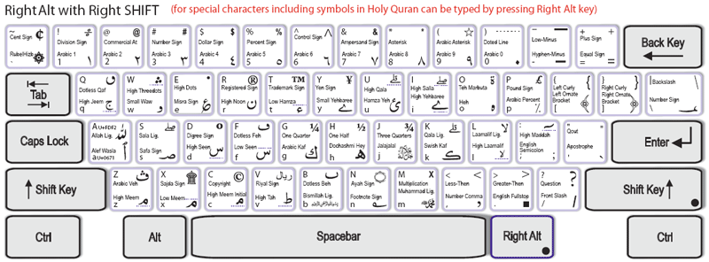 Phonetic-Keyboard-Layout2.gif