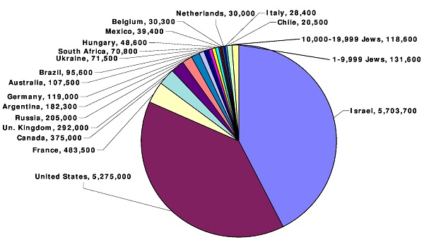 jewishpopulation2010.jpg