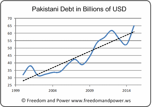 A845_1_Pakistani_Debt.gif