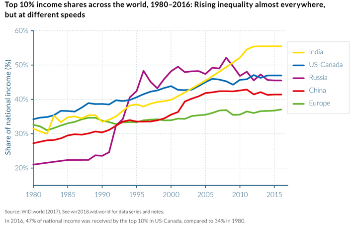 income-shares-across-world.jpg