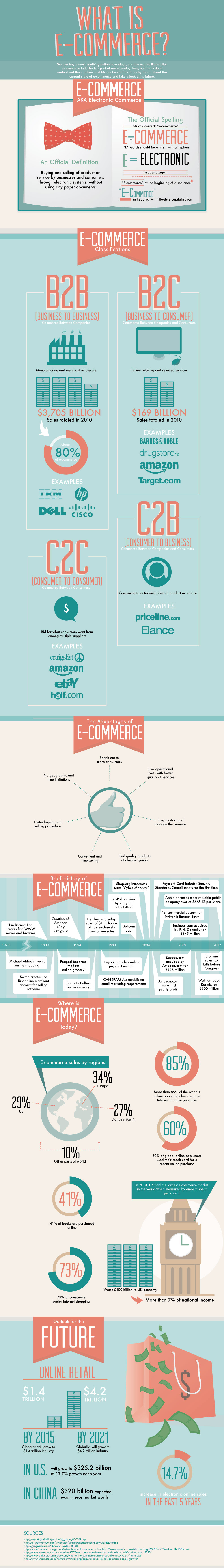 What-Is-E-Commerce-Infographic.jpg