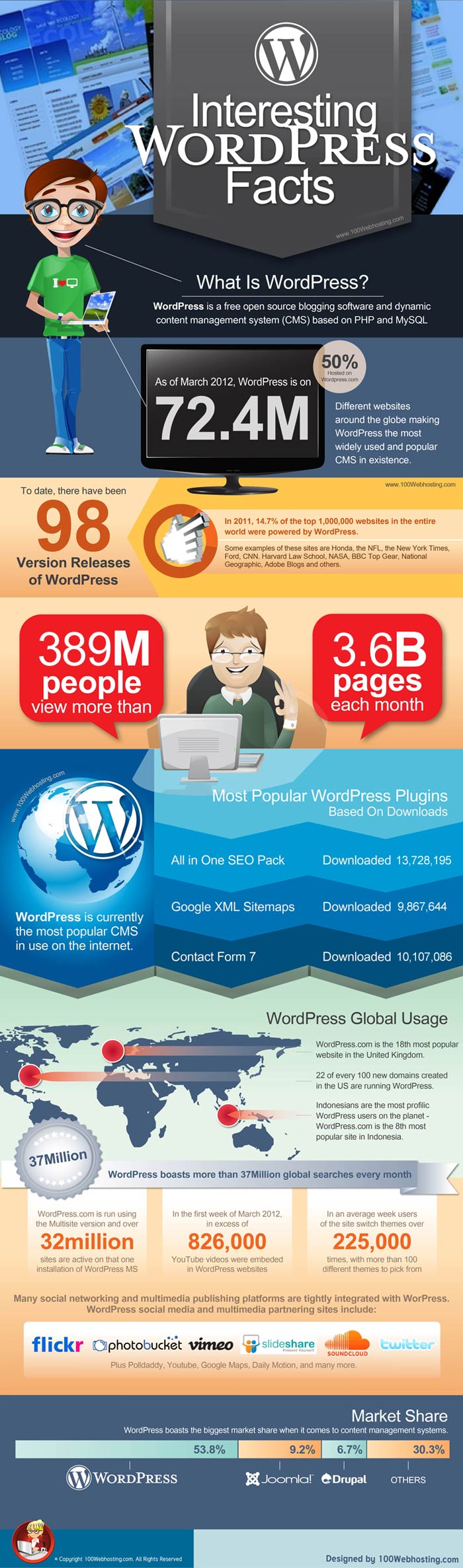 Interesting-WordPress-Facts-Infographic.jpg
