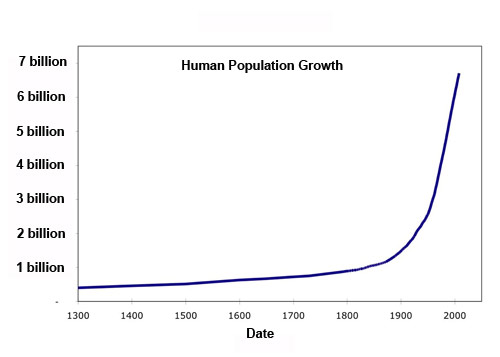 human-pop-growth.jpg