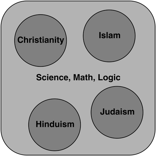 science_and_religion_venn1.png