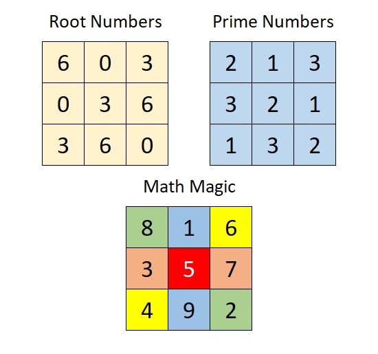 3x3%2B%2Bmagic%2B3%2Bin%2B1.jpg