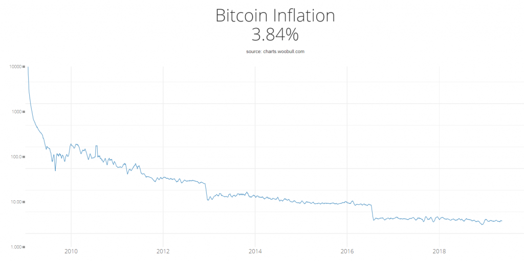 bitcoin-inflation-rate-1024x511.png