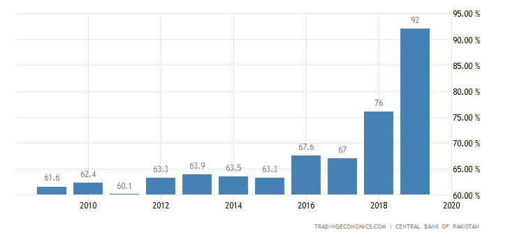 pakistan-government-debt-to-gdp.png