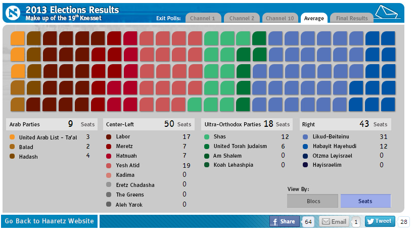 israel-election-haaretz-exit-poll-jan13.png
