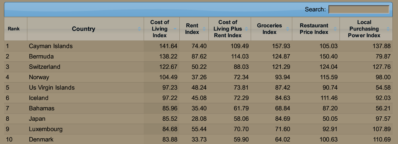 Screenshot-2019-11-24-Cost-of-Living-Index-by-Country-2019-Mid-Y.png