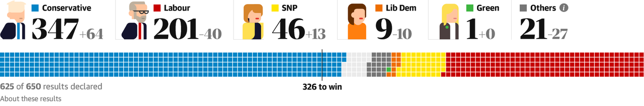 Screenshot-2019-12-13-UK-election-results-live-Tory-landslide-lo.png