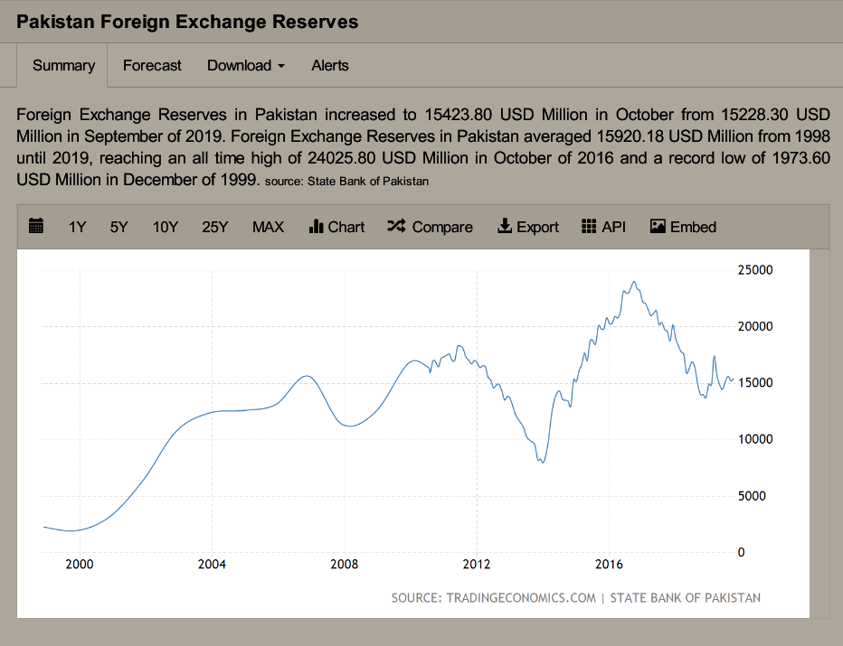 Screenshot-2020-01-21-Pakistan-Foreign-Exchange-Reserves.png