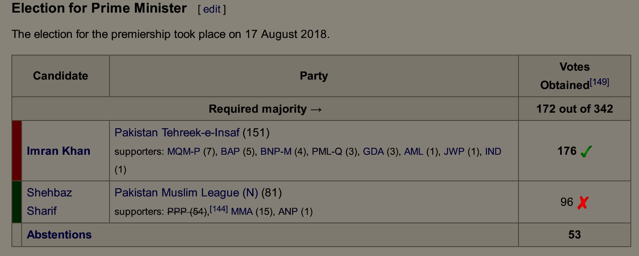 Screenshot-2020-01-18-2018-Pakistani-general-election-Wikipedi.png