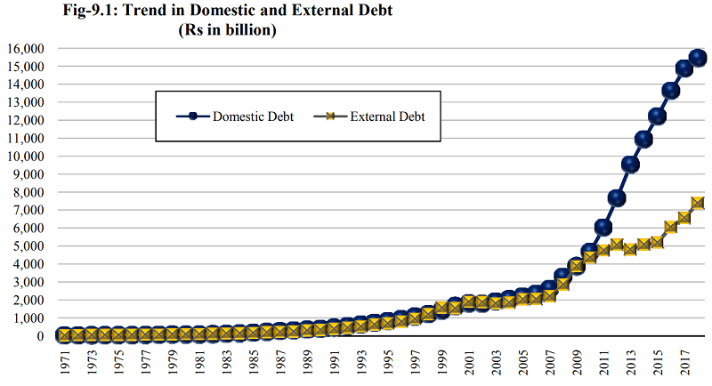 pakistan-debt-history.png
