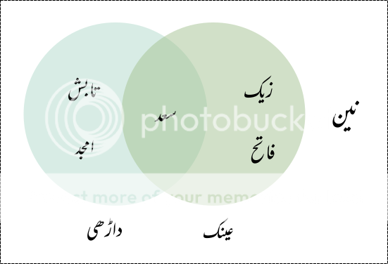zack-meeting-2019-venndiagram_zps7lofelkp.png