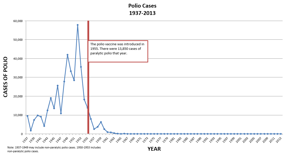 polio-cases-1937-2013b.png