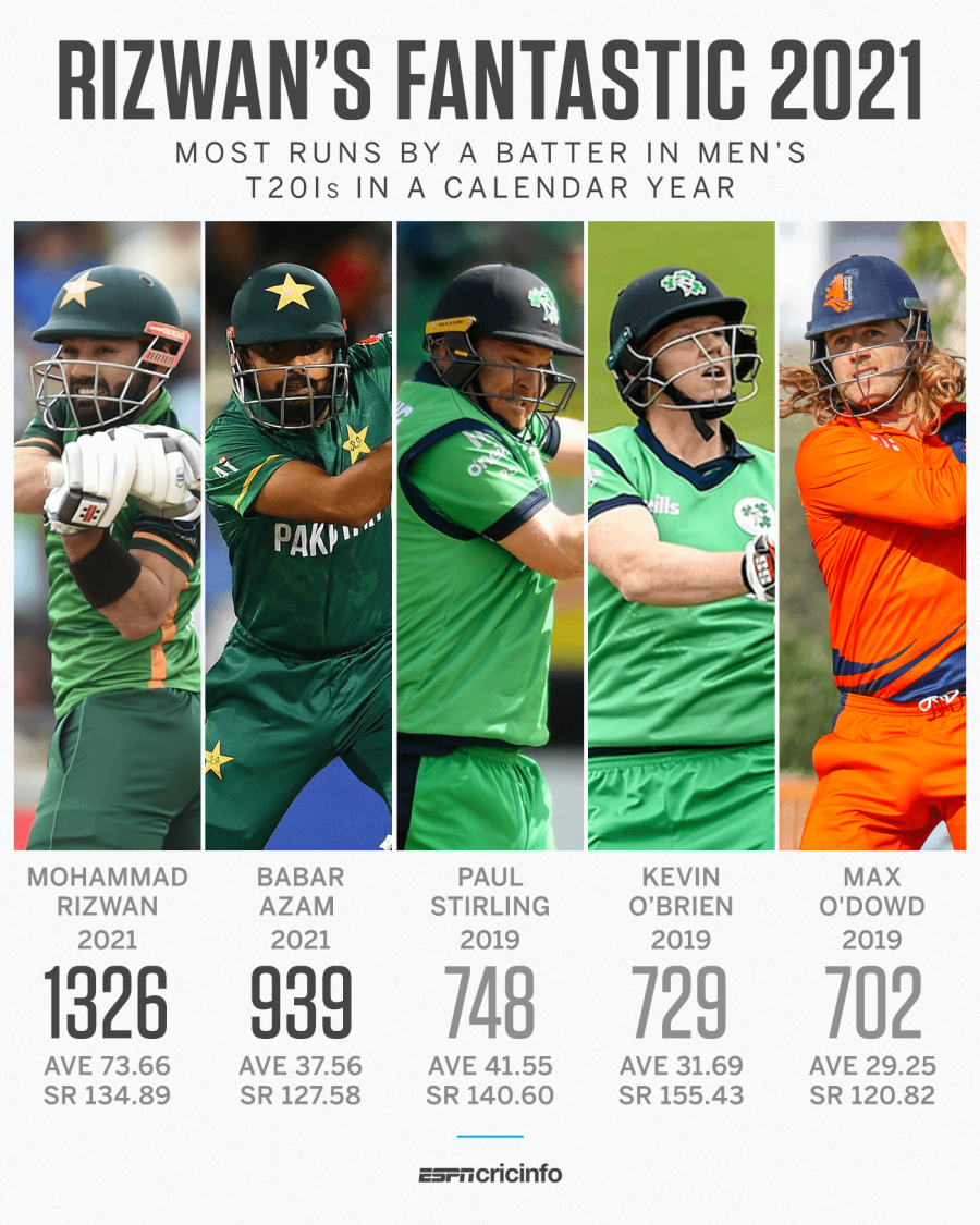 پاکستان بمقابلہ ویسٹ انڈیز