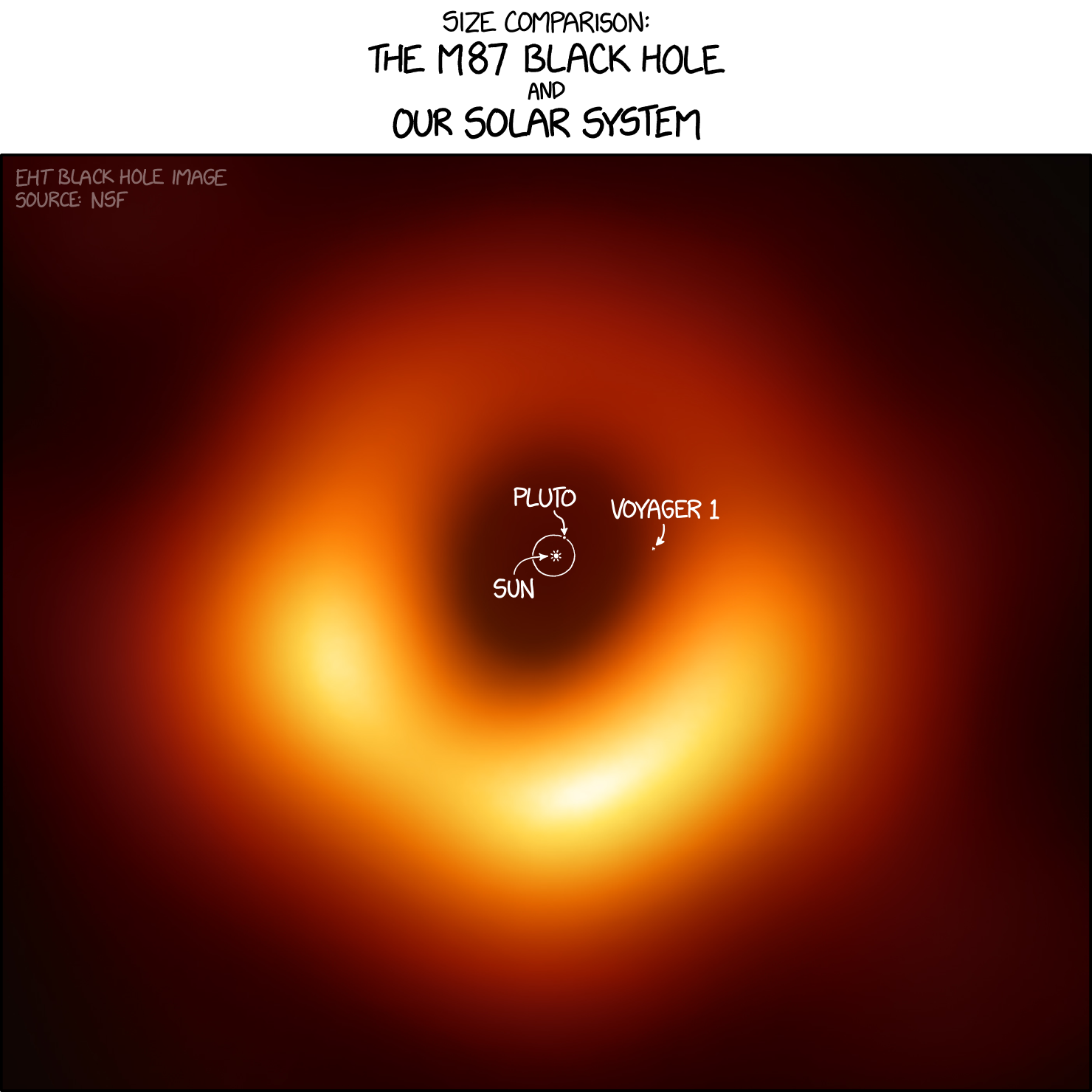m87_black_hole_size_comparison_2x.png