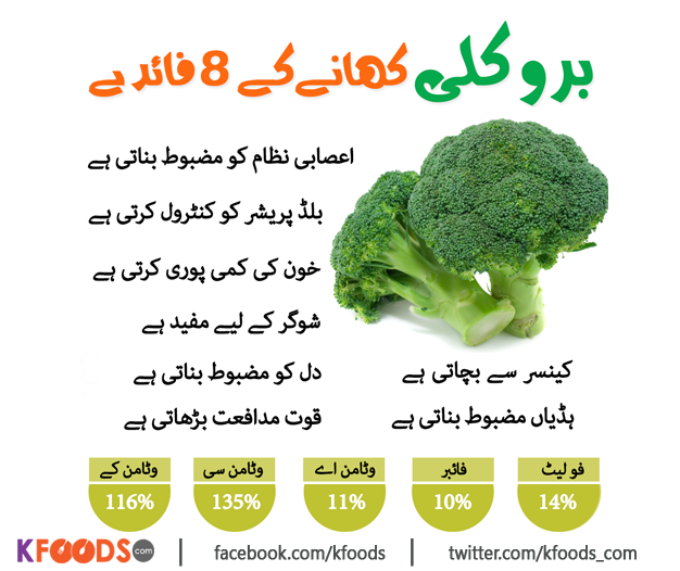 8-health-benefits-of-eating-broccoli43378578_2020922114336.jpg
