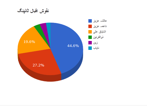 %25DA%2586%25D8%25A7%25D8%25B1%25D9%25B9.png