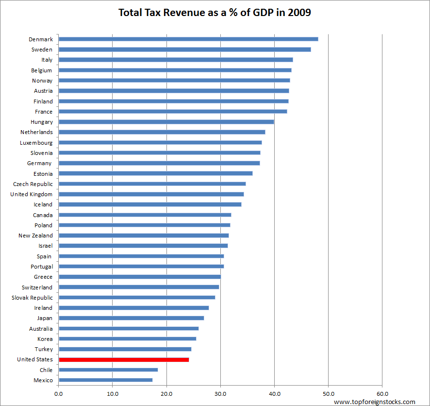 Total-Tax-Revenue-as-perent-of-GDP.png