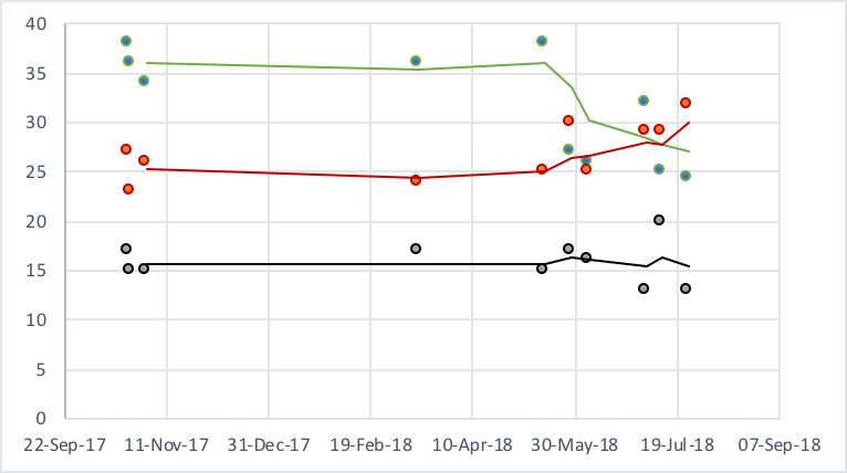 Opinion_polling_for_the_pakistani_general_election%2C_2018.png