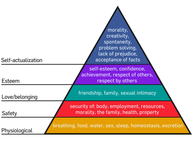 640px-Maslow%27s_Hierarchy_of_Needs.svg.png