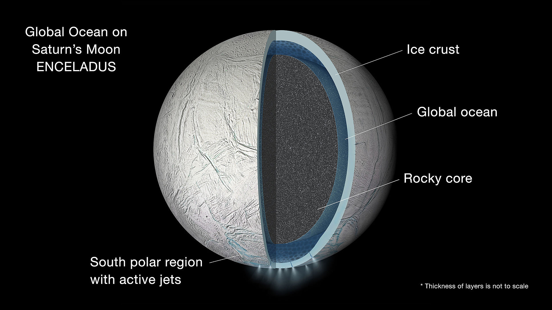 1920px-PIA19656-SaturnMoon-Enceladus-Ocean-ArtConcept-20150915.jpg