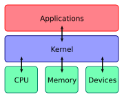 180px-Kernel_Layout.svg.png