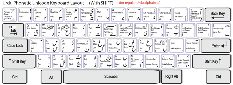 Phonetic-Keyboard-Layout1.gif