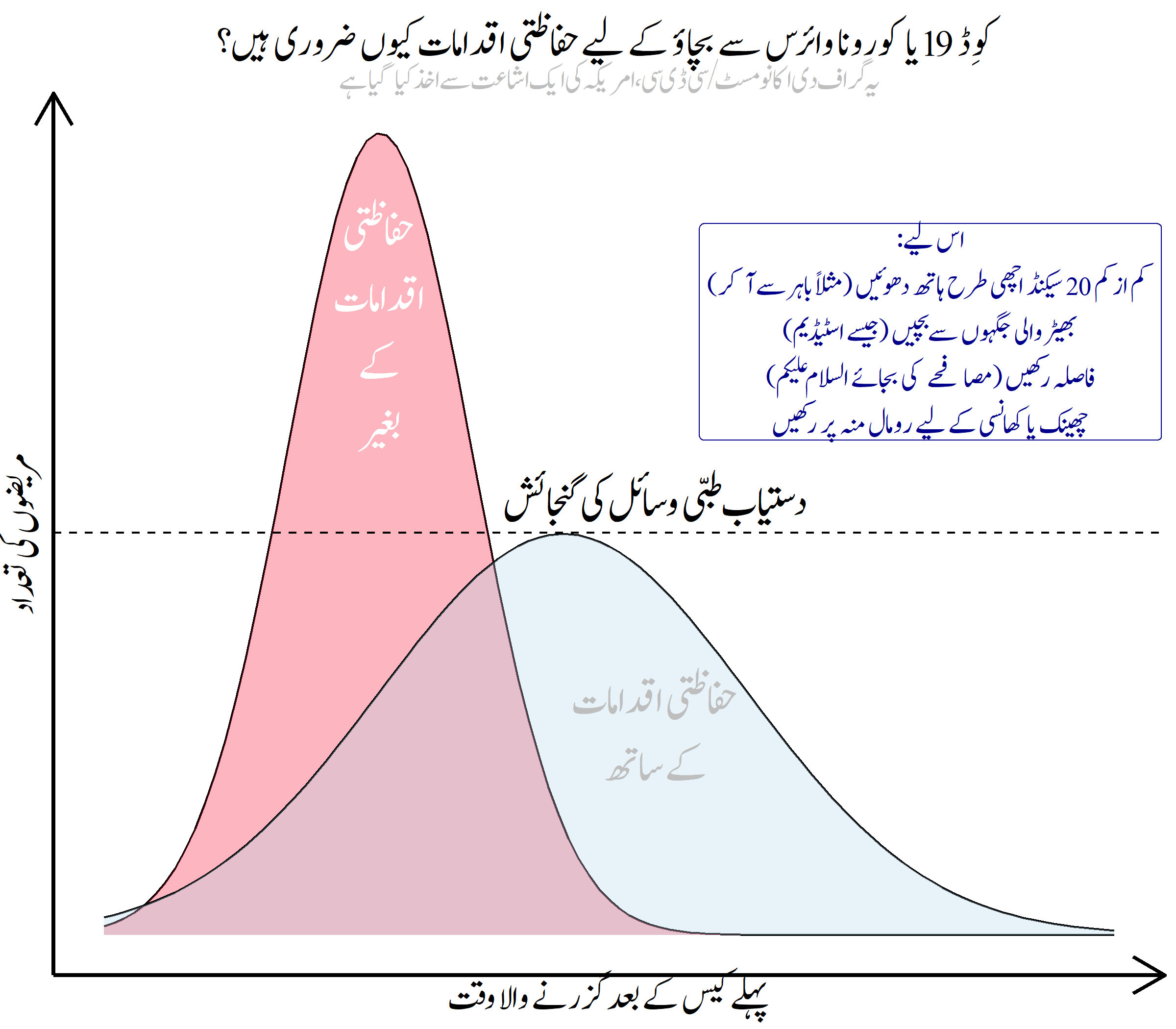 flatten_the_curve_urdu.png