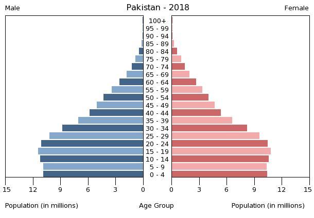 pakistan-population-pyramid-2018.jpg