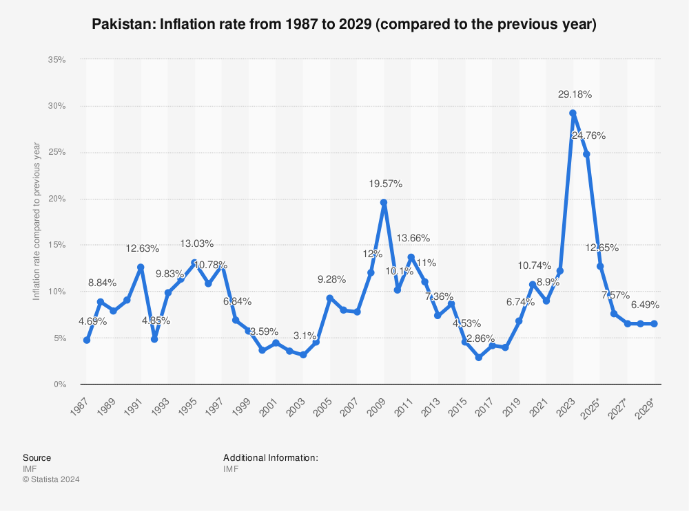 inflation-rate-in-pakistan.jpg